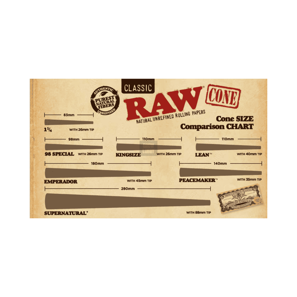 TABLA DE CONOS RAW