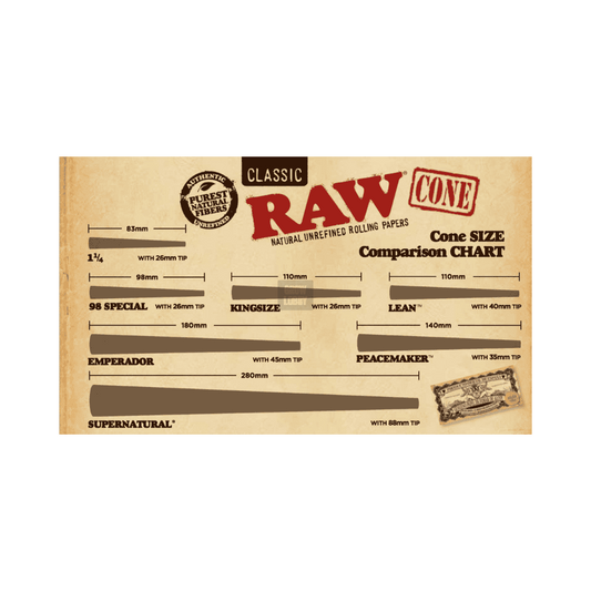 TABLA DE CONOS RAW